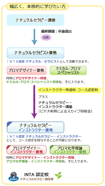 �i�`�������Z���s�X�g���i