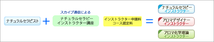 ナチュラルセラピー インストラクター