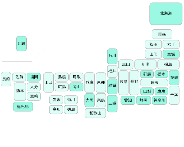 INTA 修了生